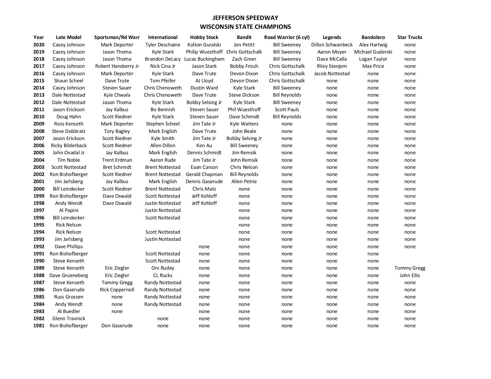 WI State Champs-page-001