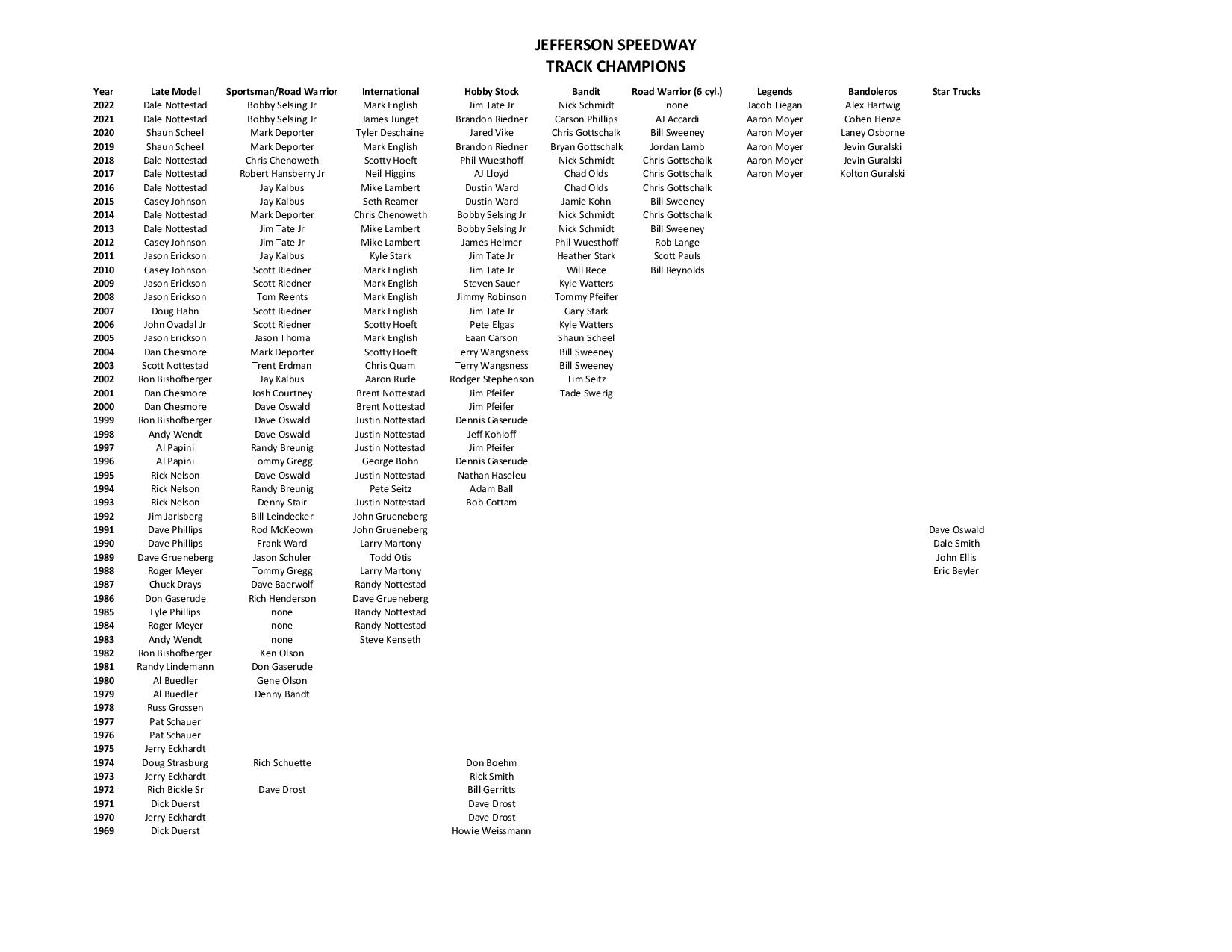 Jefferson Speedway Champions-page-001